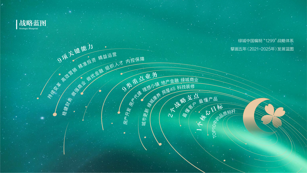 绿城中国战略